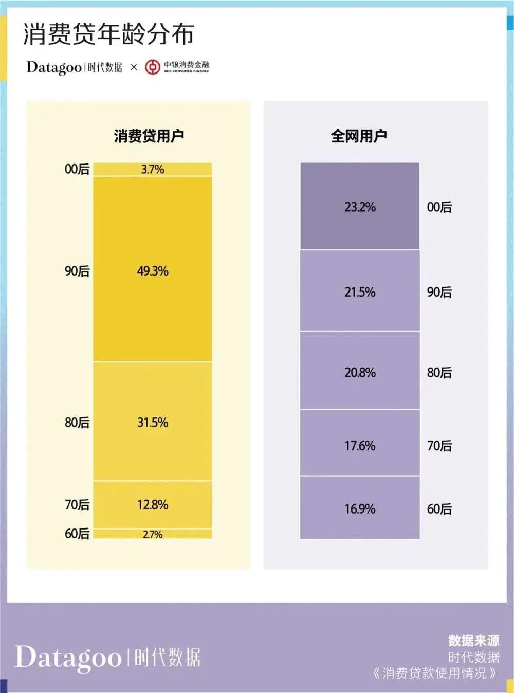 当代青年消费报告：年轻人的钱花哪去了？