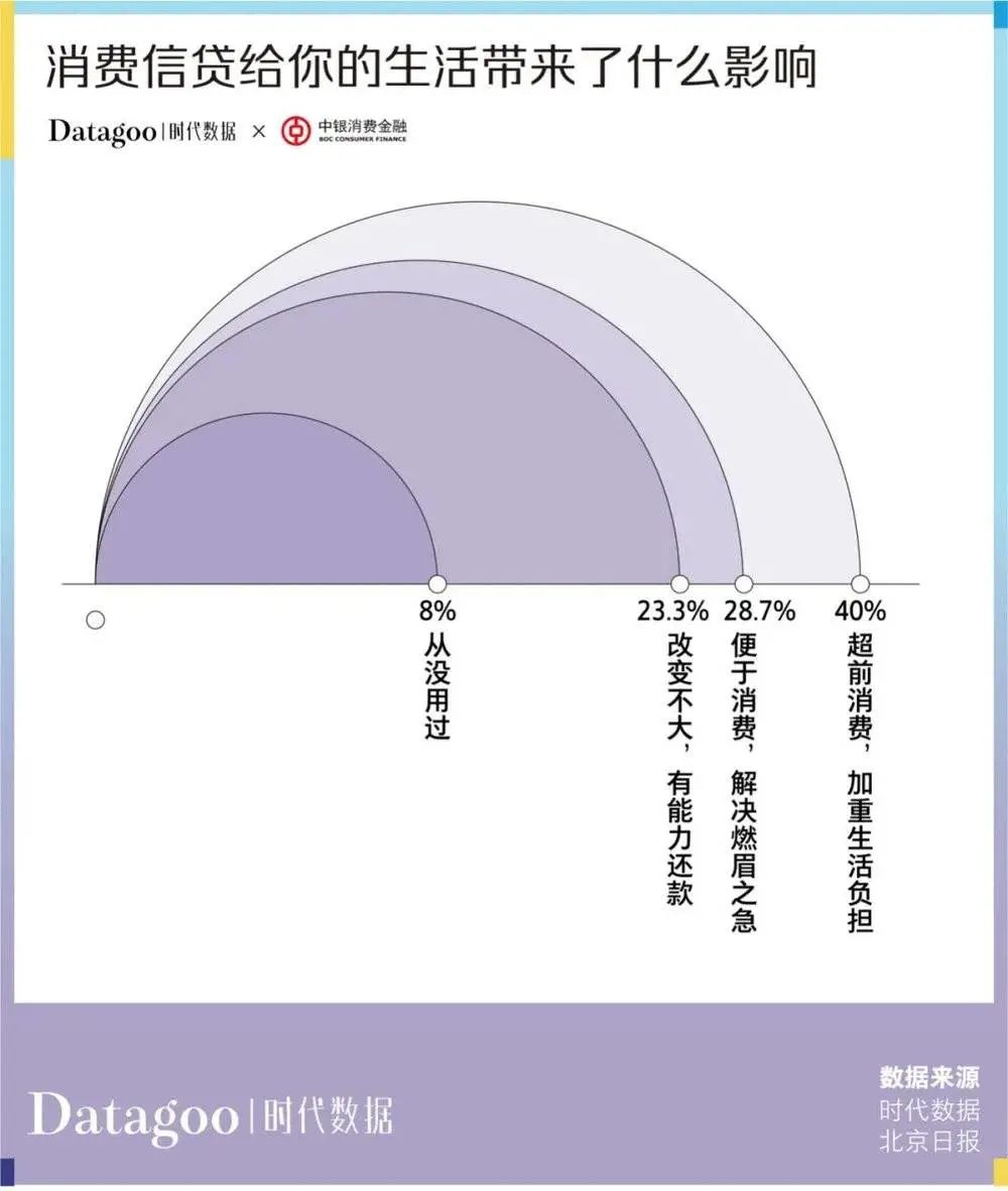 当代青年消费报告：年轻人的钱花哪去了？