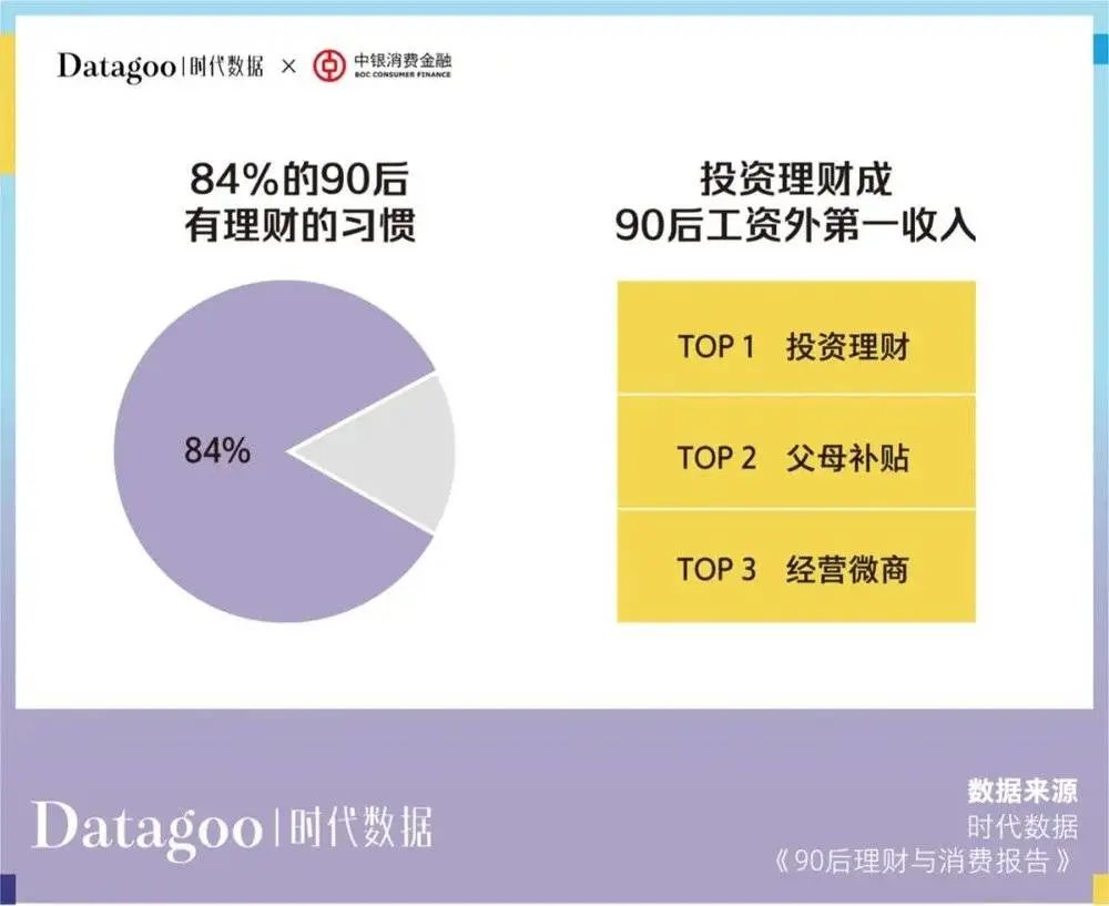 当代青年消费报告：年轻人的钱花哪去了？