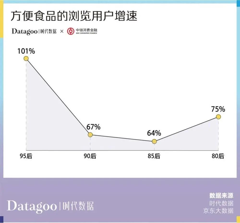 当代青年消费报告：年轻人的钱花哪去了？