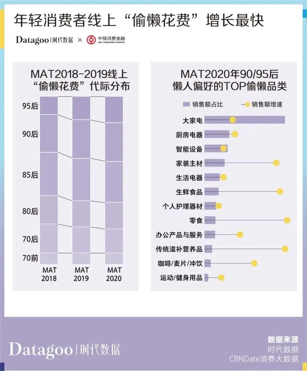 当代青年消费报告：年轻人的钱花哪去了？