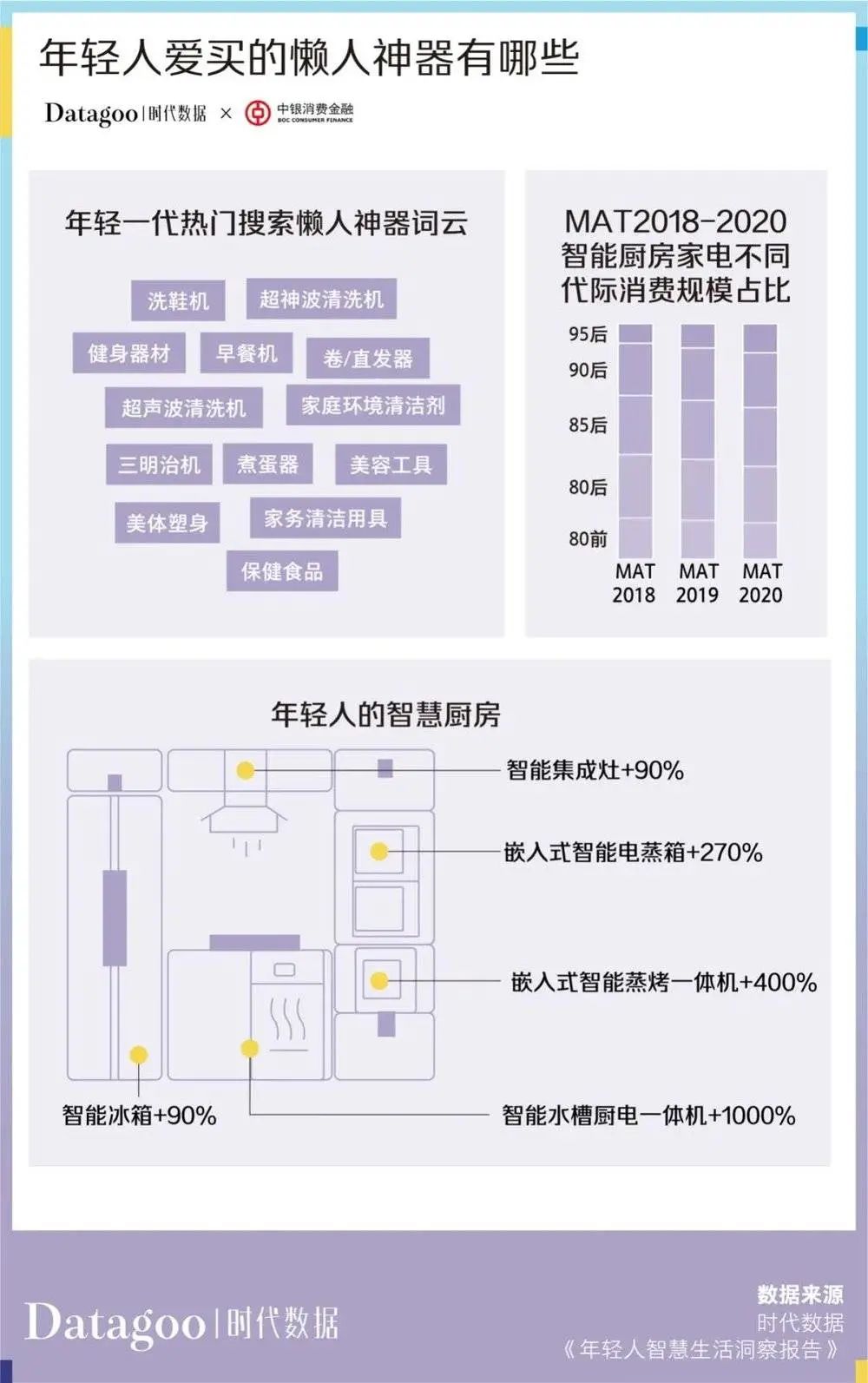 当代青年消费报告：年轻人的钱花哪去了？