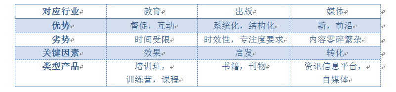 知识付费市场需求分析：关于知识付费，你知道多少？