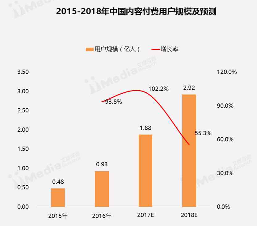 知识付费市场需求分析：关于知识付费，你知道多少？