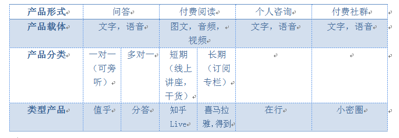 知识付费市场需求分析：关于知识付费，你知道多少？