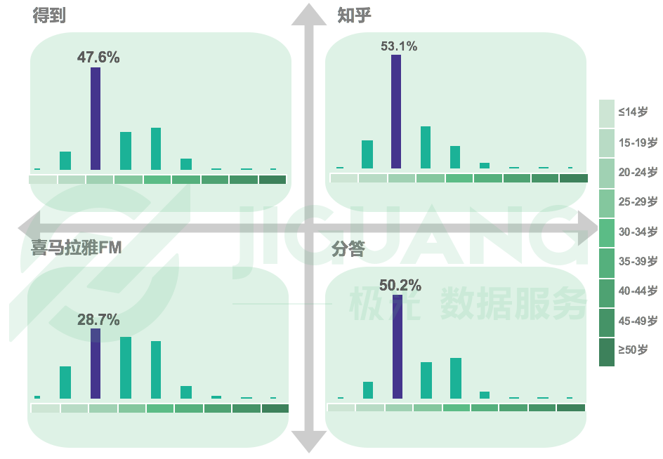 知识付费市场需求分析：关于知识付费，你知道多少？