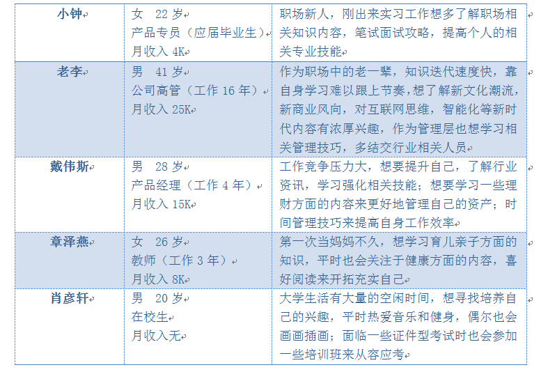 知识付费市场需求分析：关于知识付费，你知道多少？