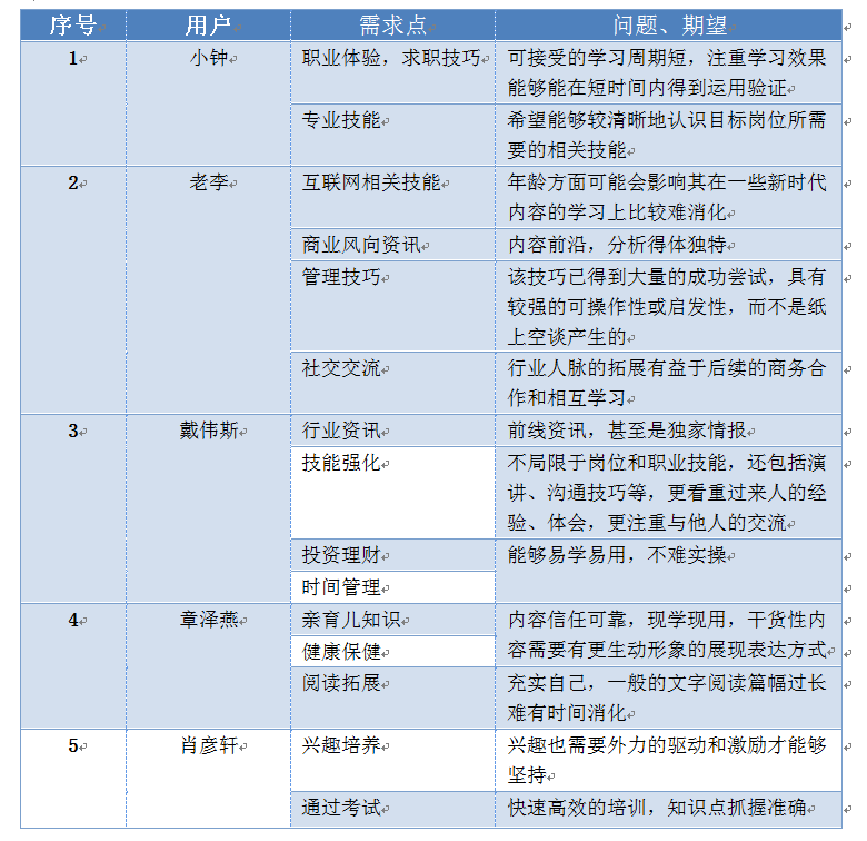 知识付费市场需求分析：关于知识付费，你知道多少？