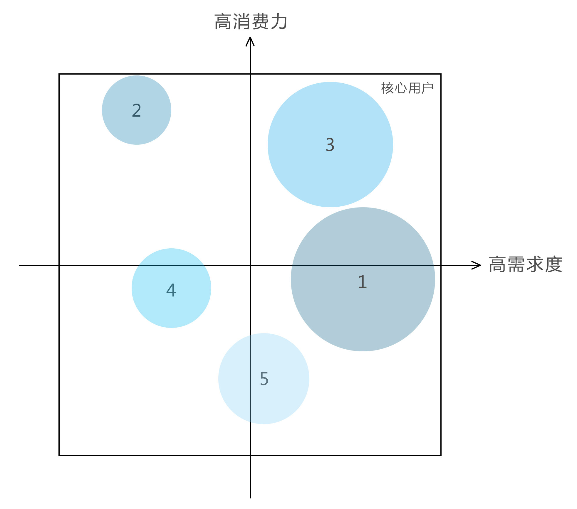 知识付费市场需求分析：关于知识付费，你知道多少？