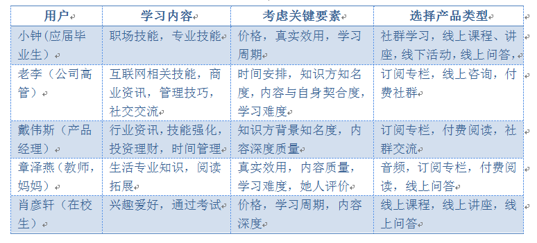 知识付费市场需求分析：关于知识付费，你知道多少？