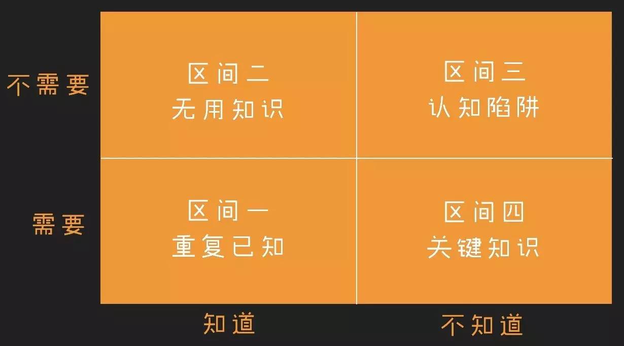 知识付费市场需求分析：关于知识付费，你知道多少？