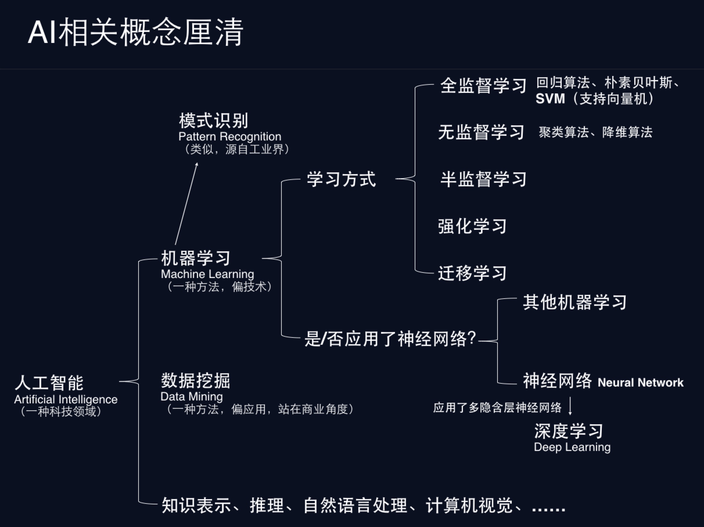 深度｜人工智能让我们失业？不，这取决于我们自己