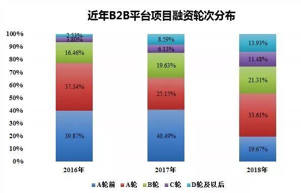 腾讯阿里为何重新争夺B2B生意？