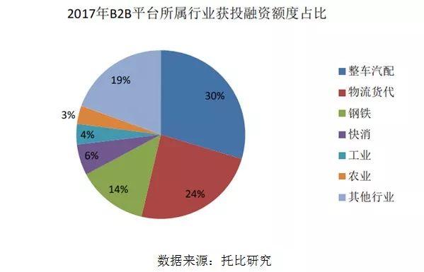 腾讯阿里为何重新争夺B2B生意？