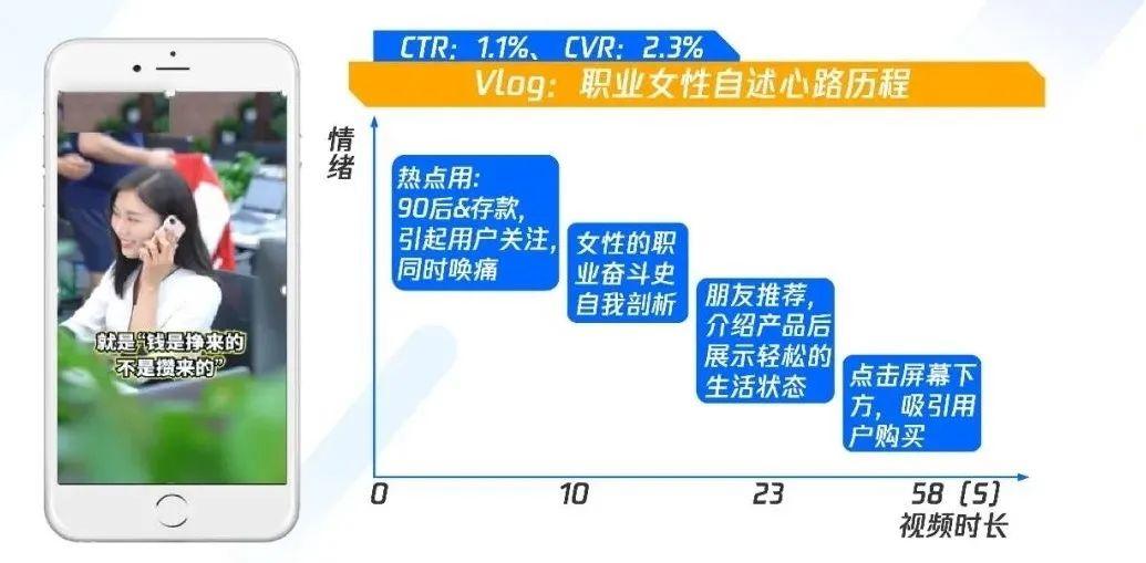 职业教育增长，正在“电商化”