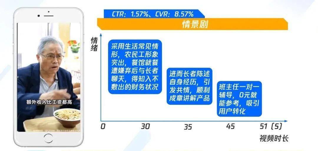 职业教育增长，正在“电商化”