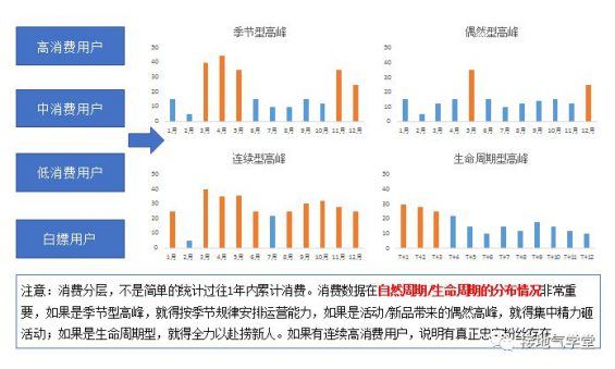 104 用户分析体系，该如何搭建