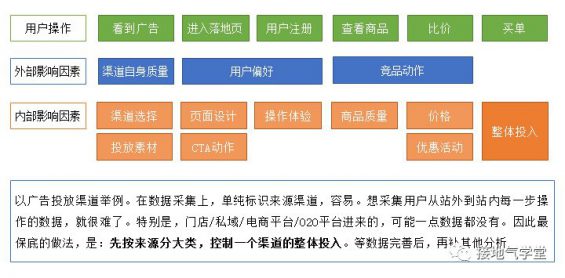 115 用户分析体系，该如何搭建