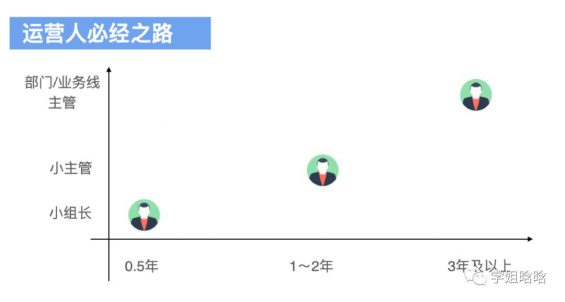 421 运营人如何快速打造高转化能力团队？