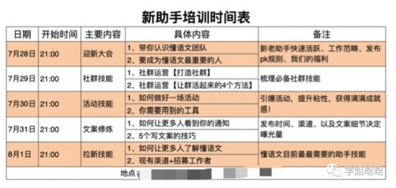 47 运营人如何快速打造高转化能力团队？