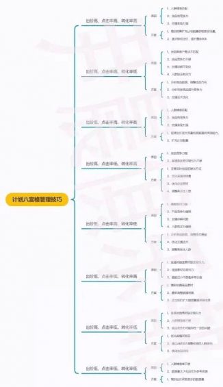 382 做了100+直播间后，我创建了这套保姆级的直播诊断模型