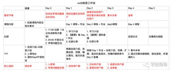 541 运营人如何快速打造高转化能力团队？