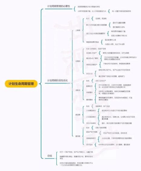 372 做了100+直播间后，我创建了这套保姆级的直播诊断模型