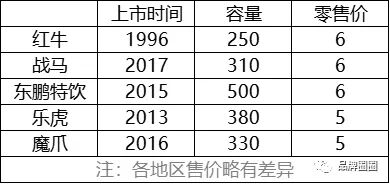 87 战马变废马？红牛的亲儿子为何不牛？