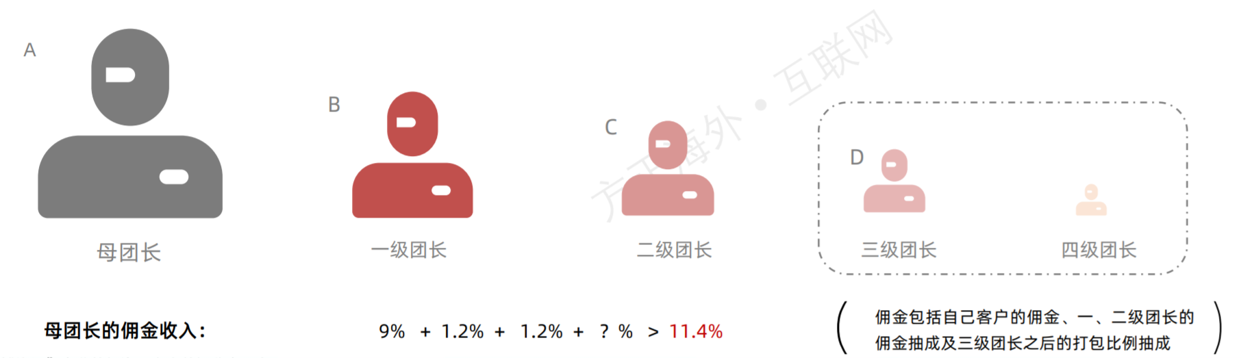 社区团购行业观察：当前渠道端情况分析