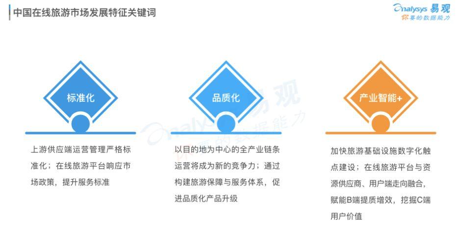 报告解读 | 闻旅深度解读《中国在线旅游市场年度综合分析2020》