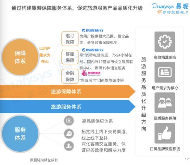 报告解读 | 闻旅深度解读《中国在线旅游市场年度综合分析2020》