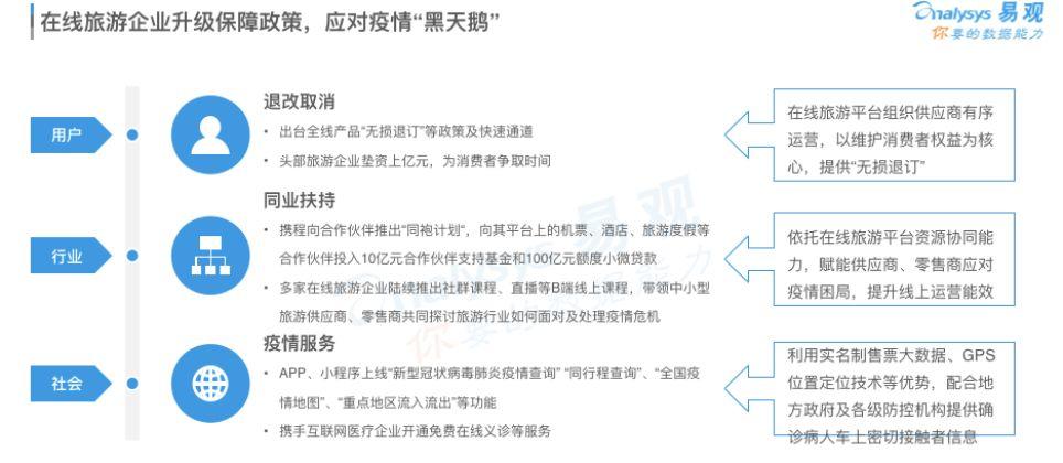 报告解读 | 闻旅深度解读《中国在线旅游市场年度综合分析2020》