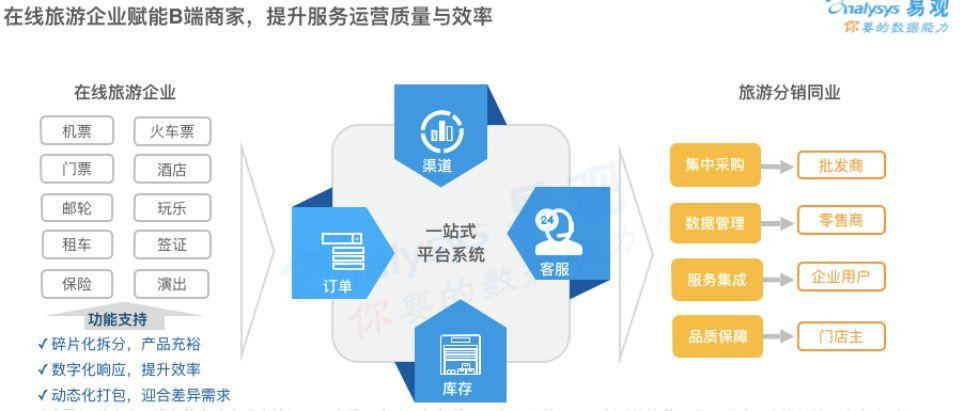 报告解读 | 闻旅深度解读《中国在线旅游市场年度综合分析2020》