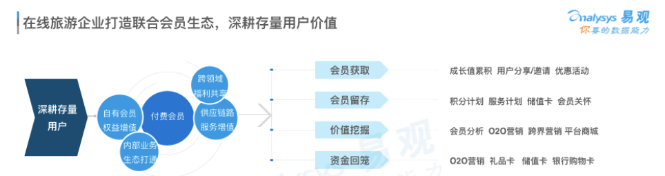 报告解读 | 闻旅深度解读《中国在线旅游市场年度综合分析2020》