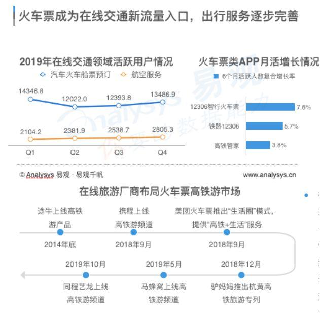 报告解读 | 闻旅深度解读《中国在线旅游市场年度综合分析2020》