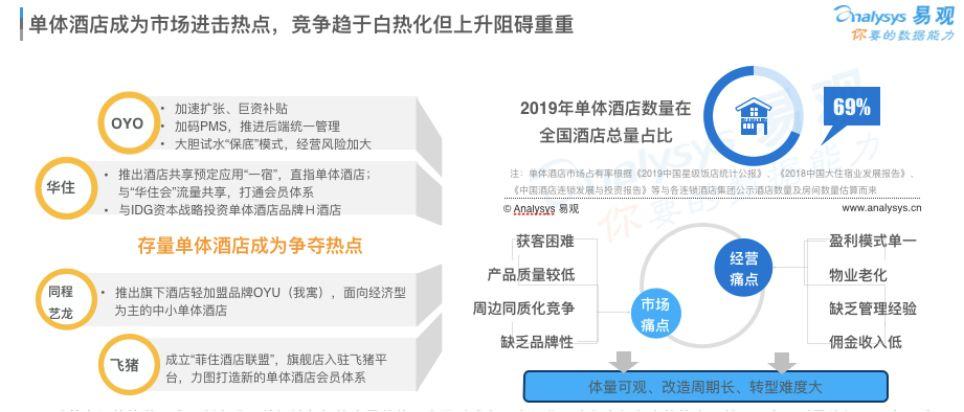 报告解读 | 闻旅深度解读《中国在线旅游市场年度综合分析2020》