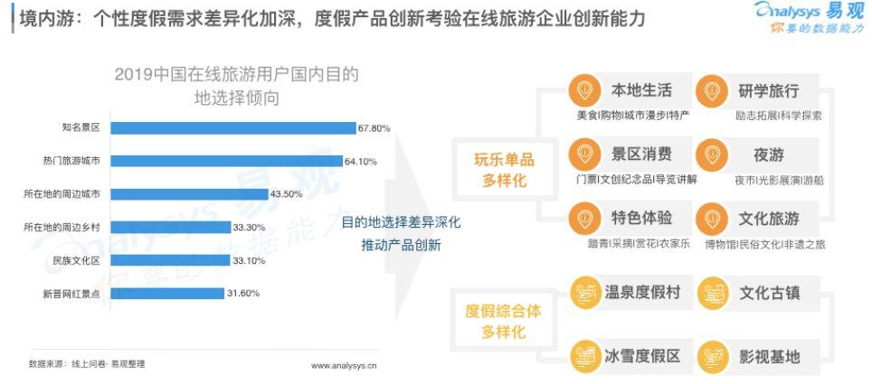 报告解读 | 闻旅深度解读《中国在线旅游市场年度综合分析2020》