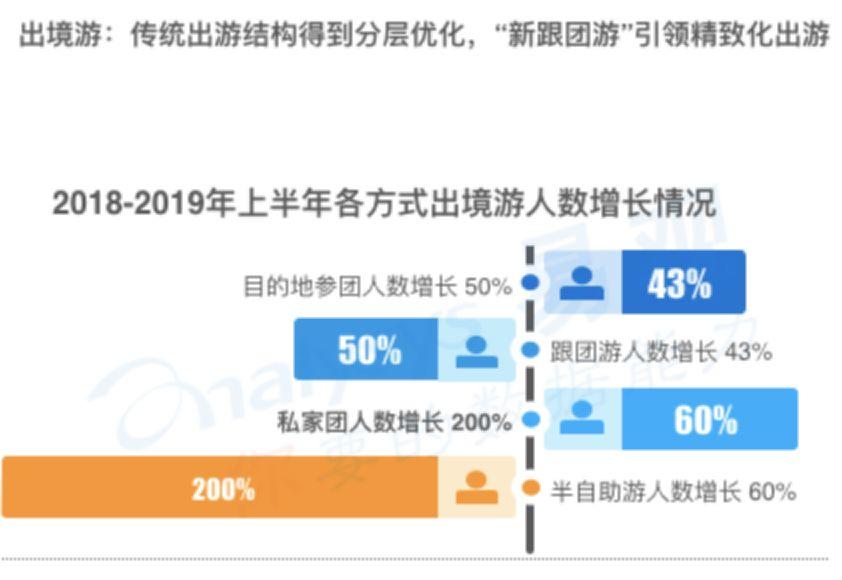 报告解读 | 闻旅深度解读《中国在线旅游市场年度综合分析2020》