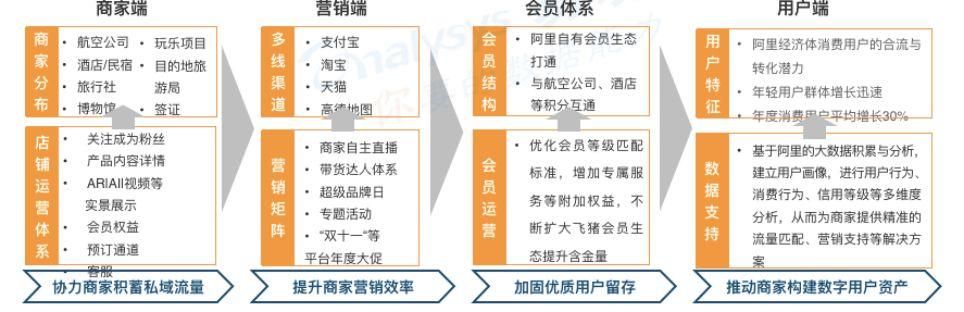 报告解读 | 闻旅深度解读《中国在线旅游市场年度综合分析2020》