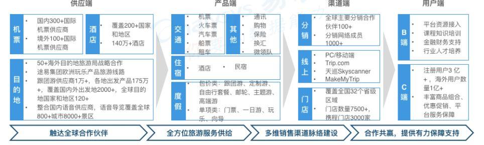 报告解读 | 闻旅深度解读《中国在线旅游市场年度综合分析2020》