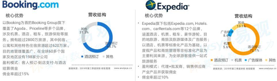 报告解读 | 闻旅深度解读《中国在线旅游市场年度综合分析2020》