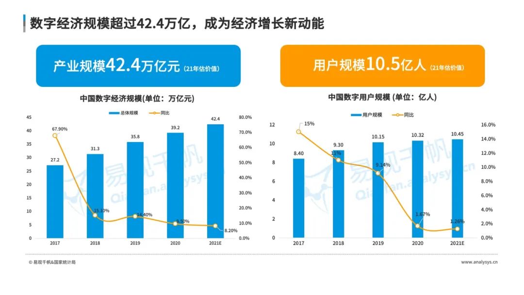 数字经济全景白皮书重磅发布！