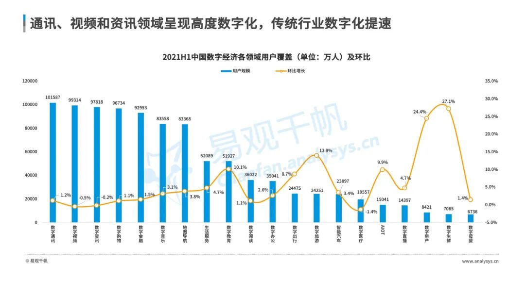 数字经济全景白皮书重磅发布！