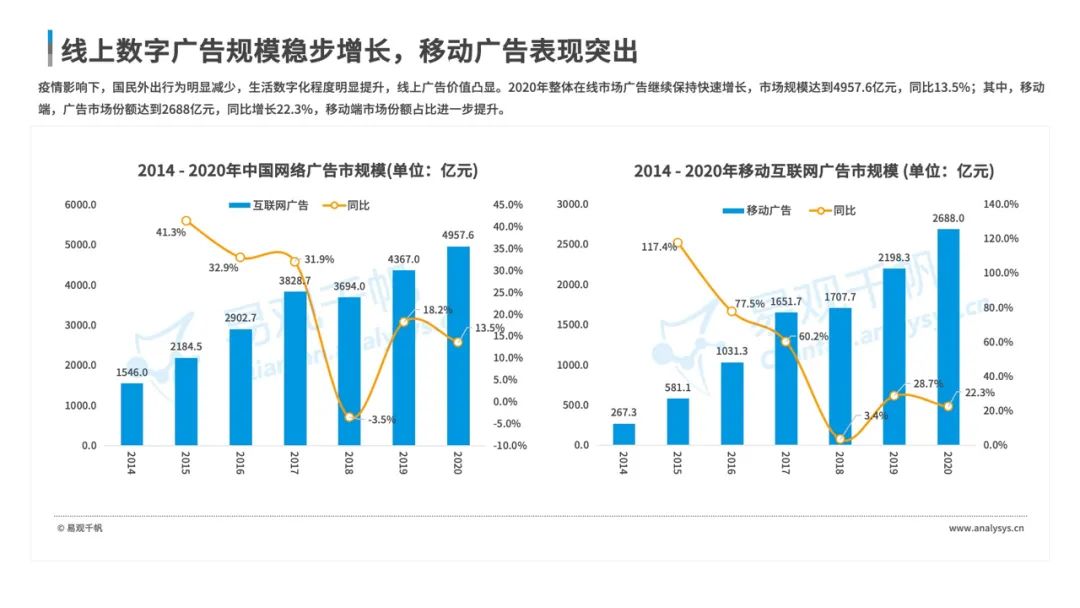 数字经济全景白皮书重磅发布！