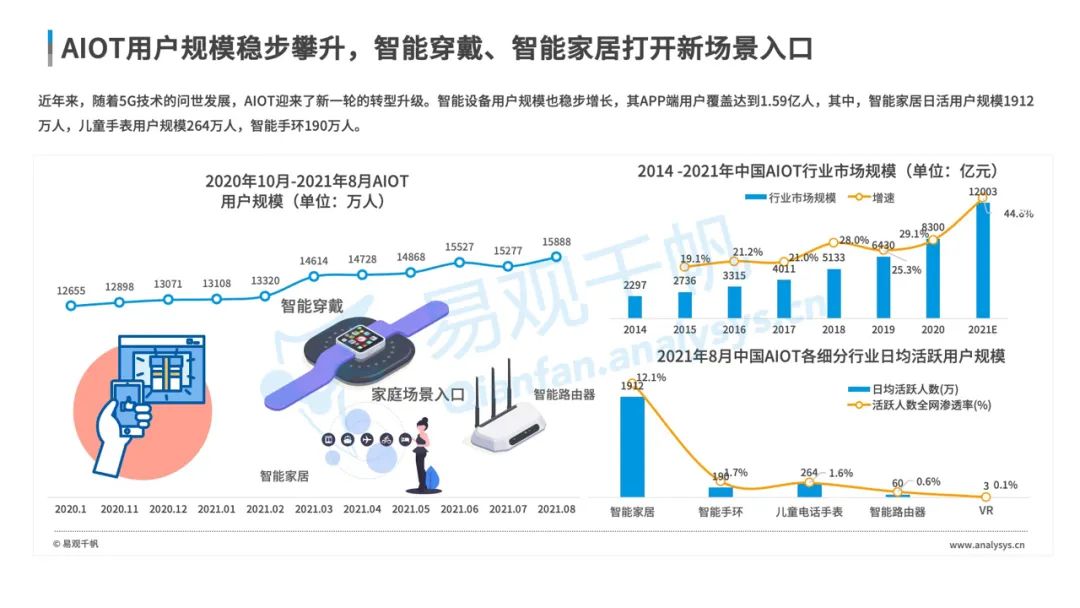 数字经济全景白皮书重磅发布！