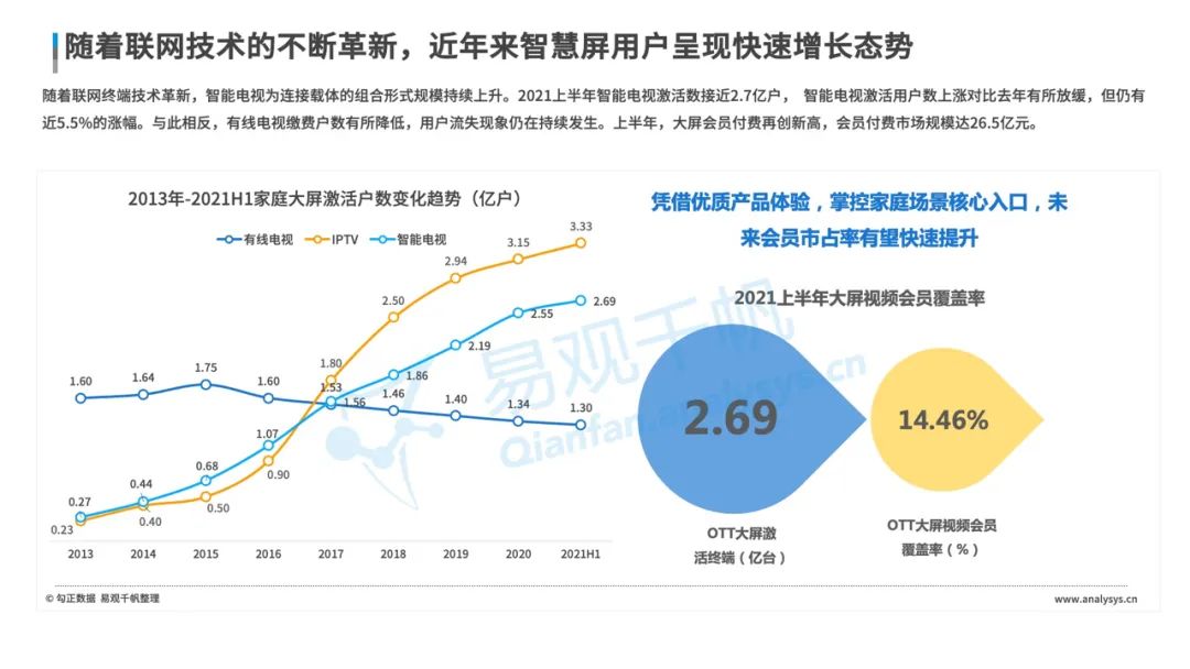 数字经济全景白皮书重磅发布！