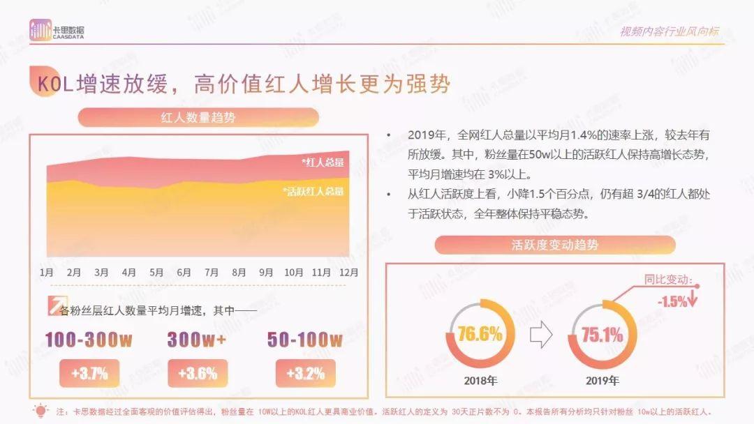 《2019短视频KOL年度报告》重磅发布：爆炸期后，逐步转向稳定增长期