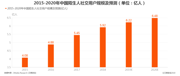 出海当下，聚焦陌生人社交应用，我们还有多少机会？