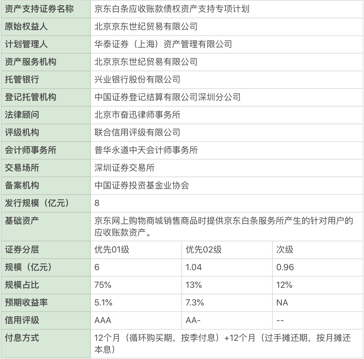 大资管下的消费金融业务（三）