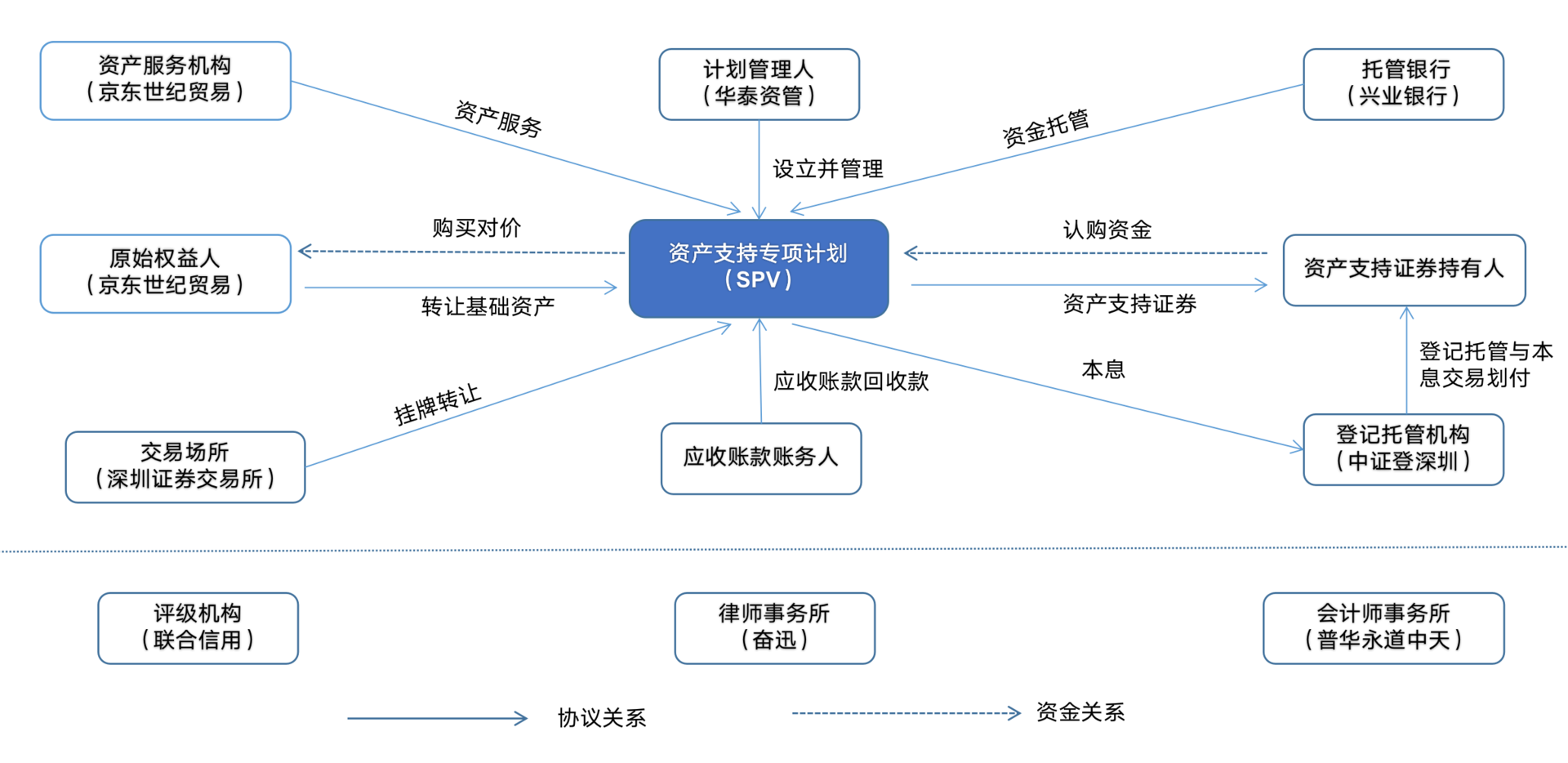 大资管下的消费金融业务（三）